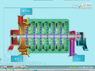 小編精心整理：常見透平機(jī)械工作原理動態(tài)圖解！