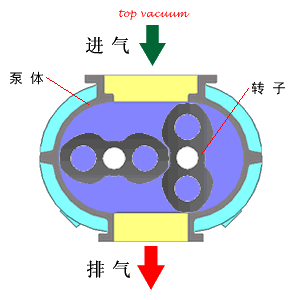 小編精心整理：常見透平機(jī)械工作原理動態(tài)圖解！