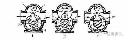 小編精心整理：常見透平機(jī)械工作原理動態(tài)圖解！