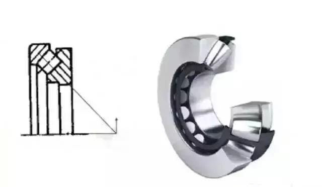 羅茨風機用那種軸承，14種軸承科普